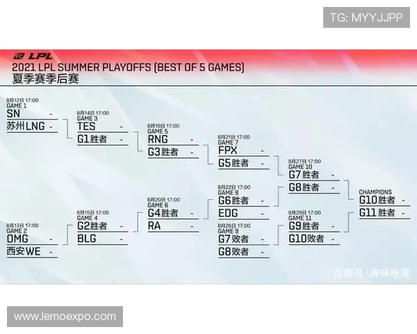 EDG与FPX的巅峰对决赛后分析耐力与策略的较量
