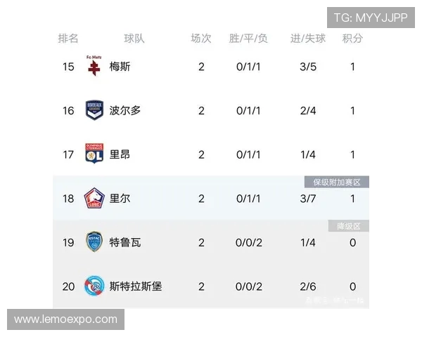 上海足球队强势领跑总决赛积分榜以61分稳居第一