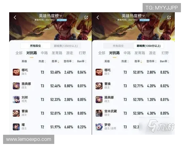 权威发布：揭晓王者荣耀个人能力实力榜单及热门英雄分析