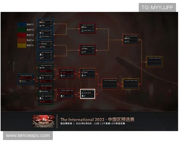 DOTA2最新力量排行榜揭晓IG战队荣登第九位引发热议